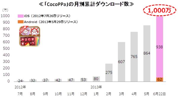 cocoppa DL