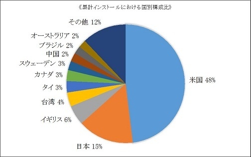 Iphone Android Cocoppa アプリ Android Plus